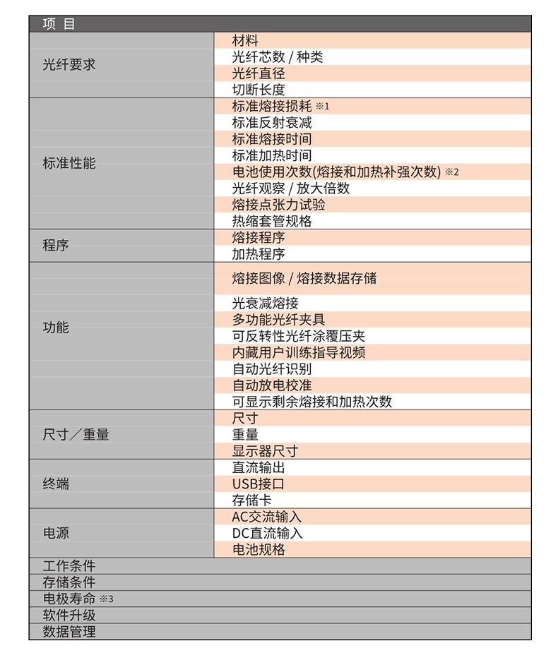 長沙奧信電子科技有限公司,奧信電子科技,光纖熔接機(jī),光時(shí)域反射儀,通信測試儀表